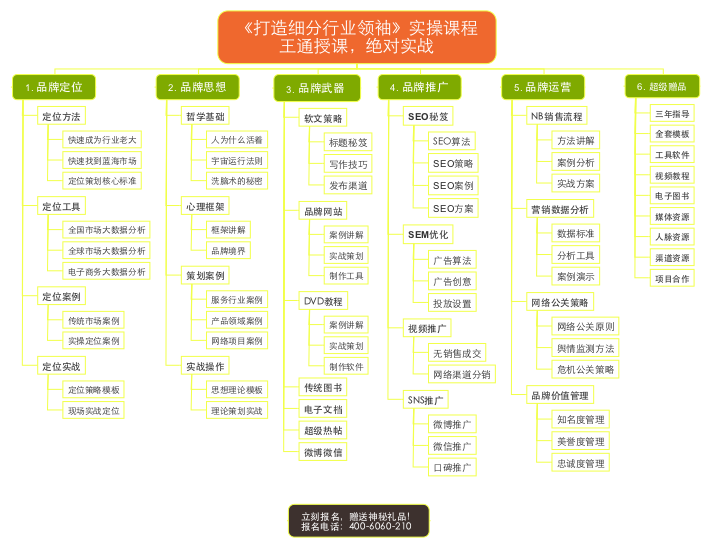 辽宁测试1